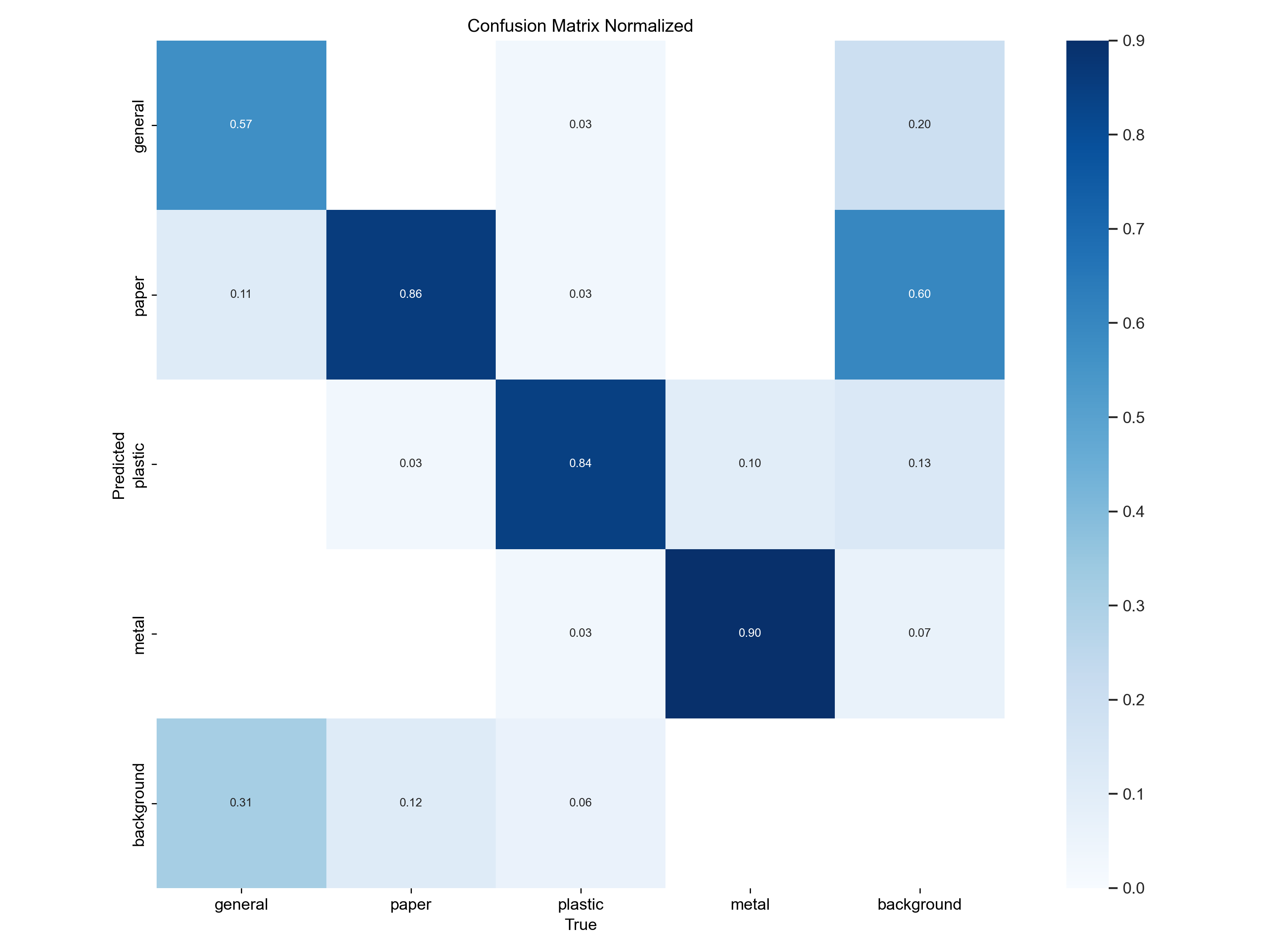 confusion_matrix